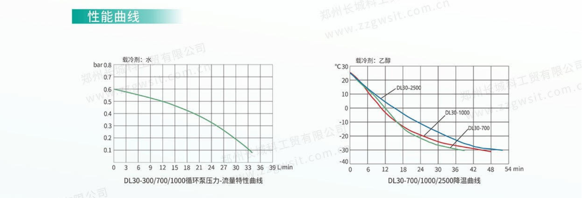 DL30性能曲线