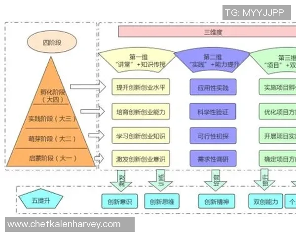 新宝GG推动产学研深度合作助力科技创新与人才培养新模式