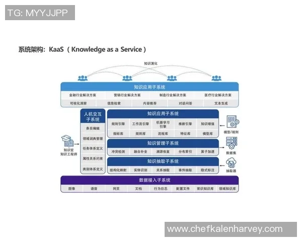 构建彩神Vll运维知识图谱助力智能运维与决策支持系统的创新发展