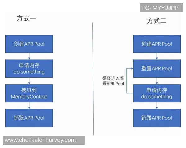 构建pg国际实时数仓的最佳实践与应用探索
